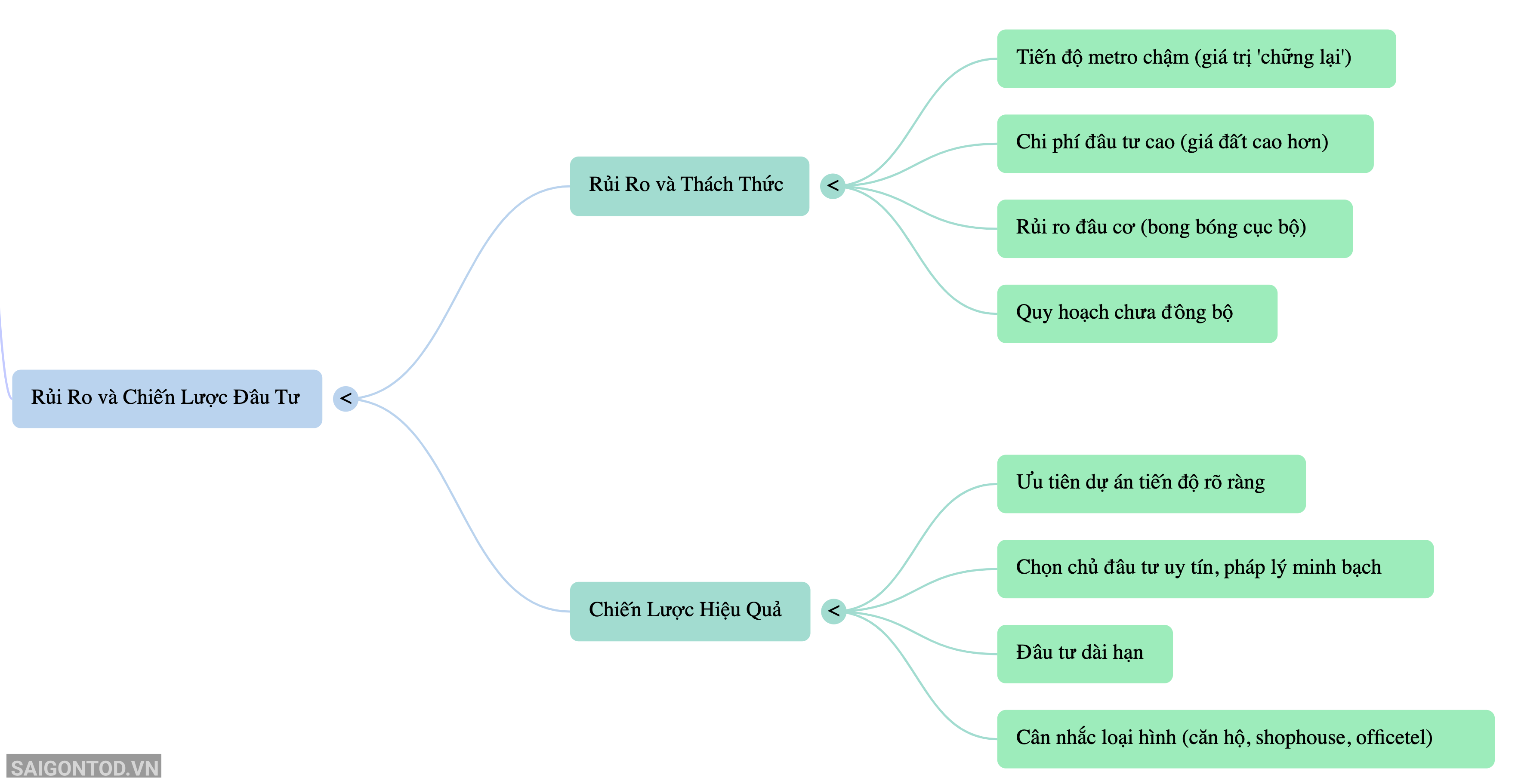 NotebookLM Mind Map (1) copy 2 NotebookLM Mind Map (1) copy 2