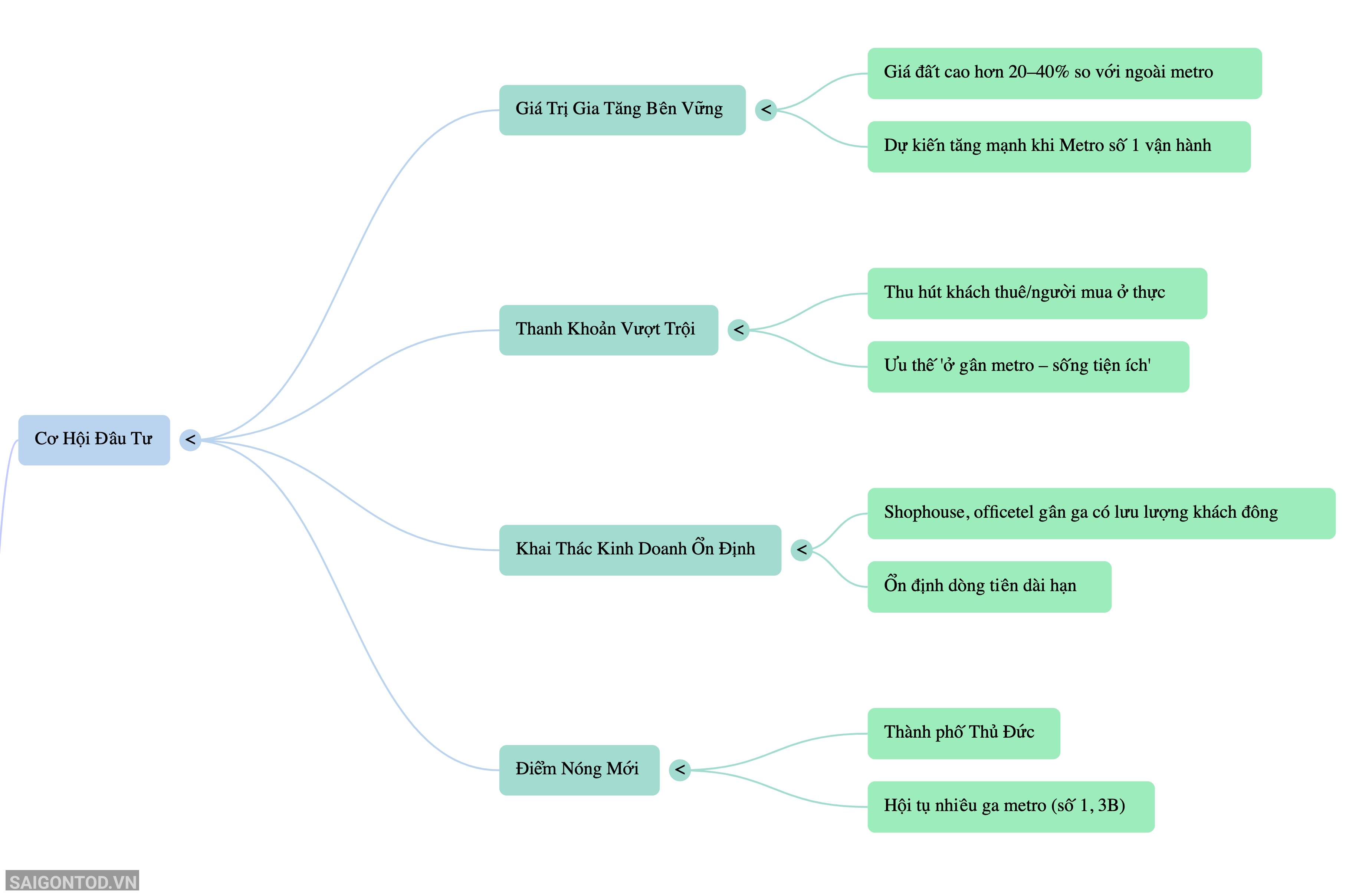 NotebookLM Mind Map (1) copy NotebookLM Mind Map (1) copy