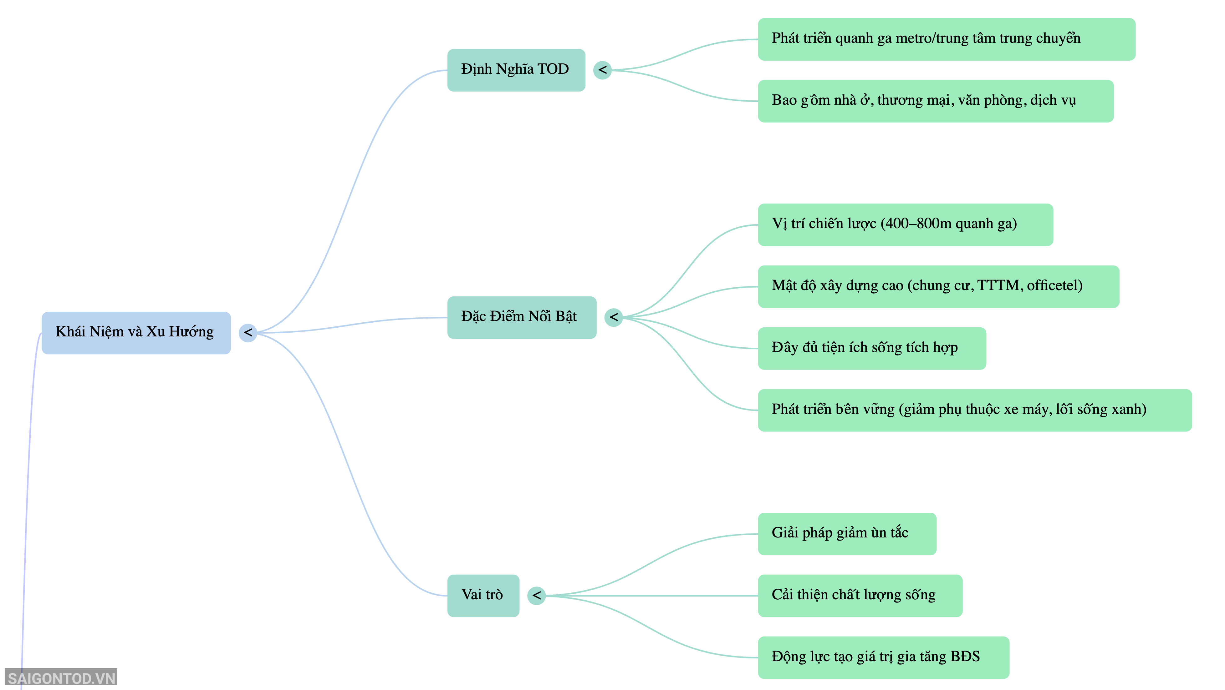 NotebookLM Mind Map (1) NotebookLM Mind Map (1)