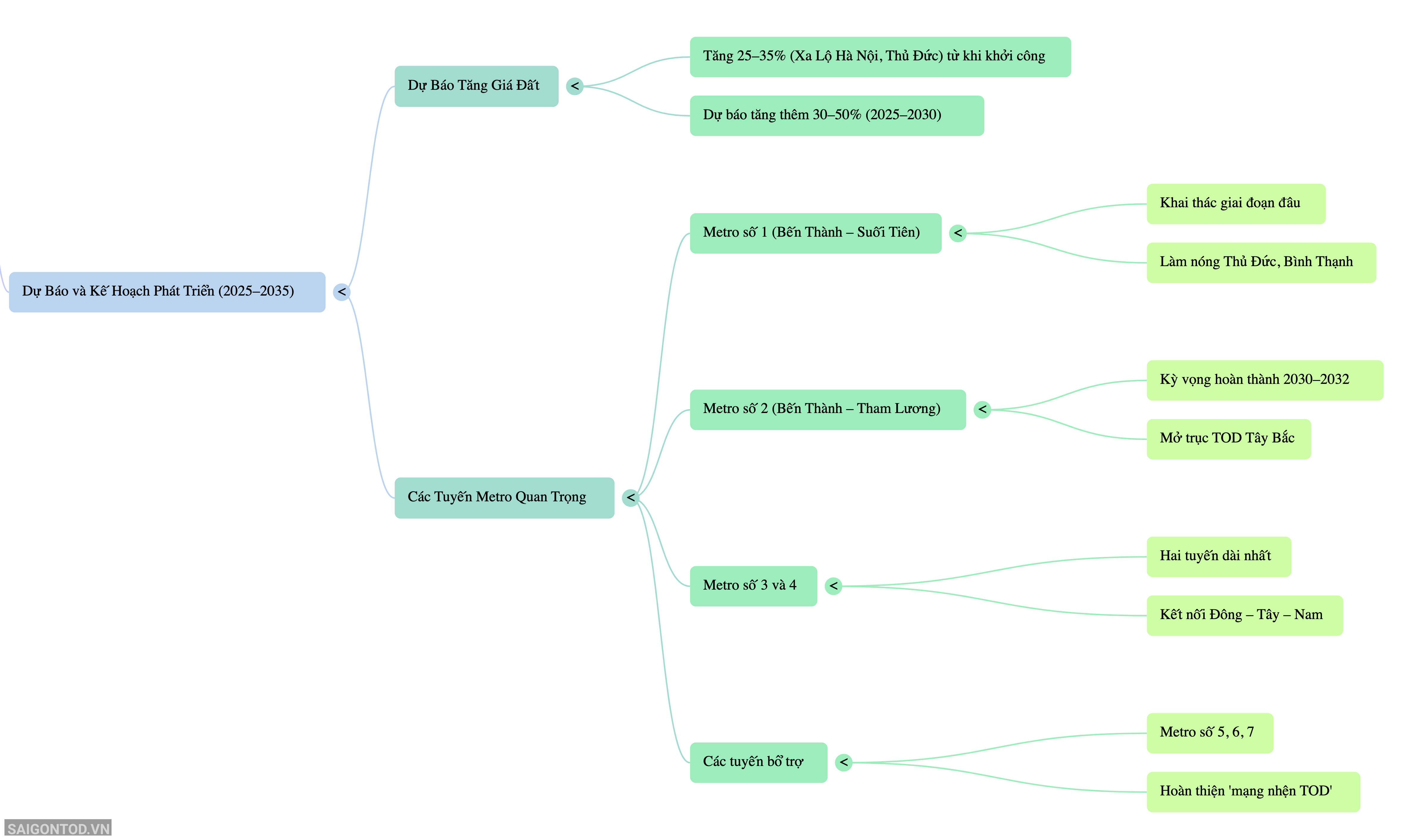 NotebookLM Mind Map (1) copy 3 NotebookLM Mind Map (1) copy 3