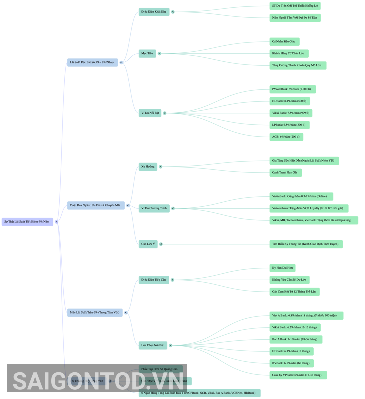 saigontod.025 saigontod.025