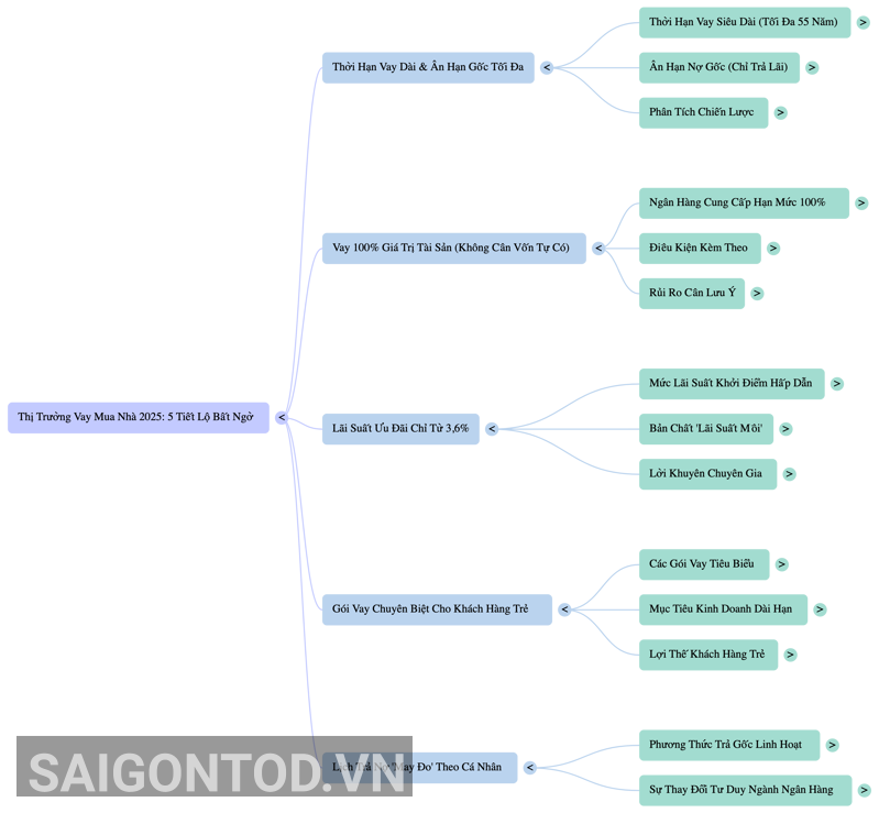saigontod.024